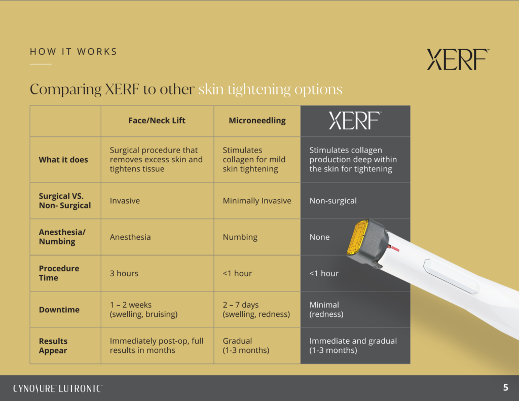 About Xerf Skin Tightening Page 4
